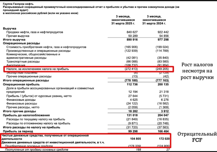 Газпромнефть. SDN не дает шансов