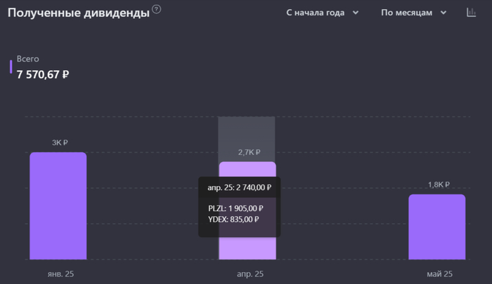 Собственный Пенсионный Фонд под геополитическим давлением