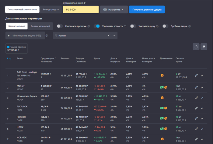 Собственный Пенсионный Фонд под геополитическим давлением