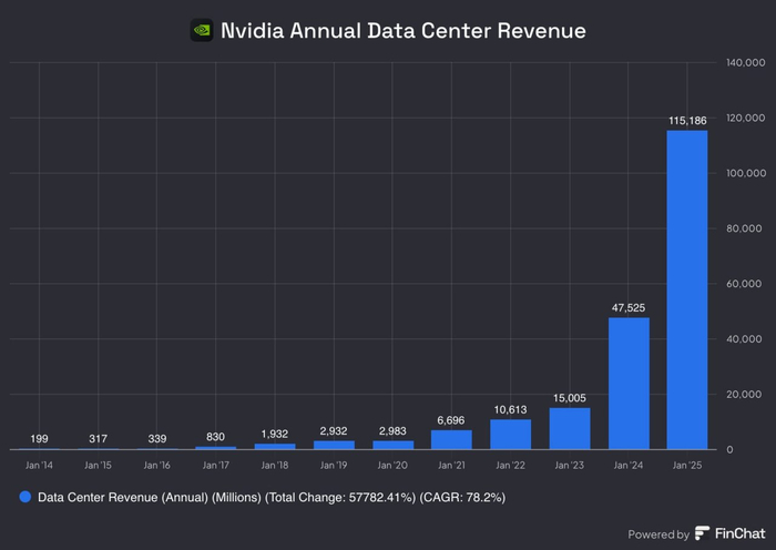 Nvidia: -    -   !   , , , ,  , ,  , , Data, IT