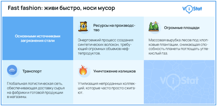 �����������: Vistat