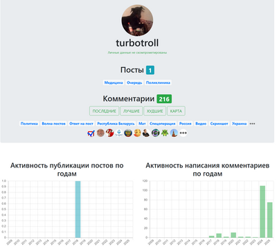 ����������� � �����������