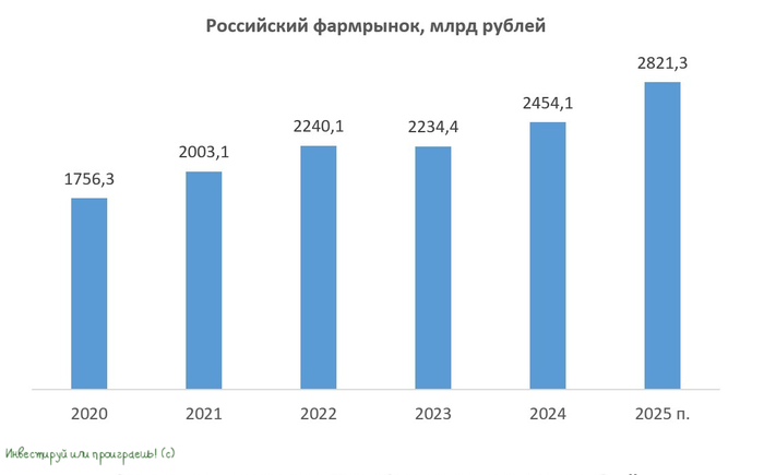 Озон Фармацевтика: дженерики - золотая жила российского фармрынка