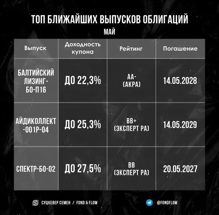      27,5%        -? , ,  , , , , , 