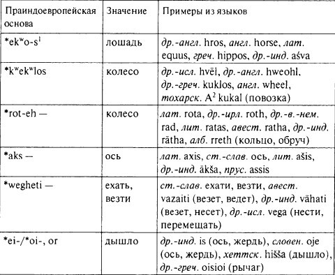         ?  (), , ,  ,  , , ,   , 