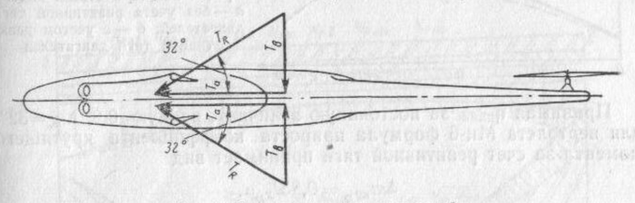 Схема сил реактивной тяги двигателей.