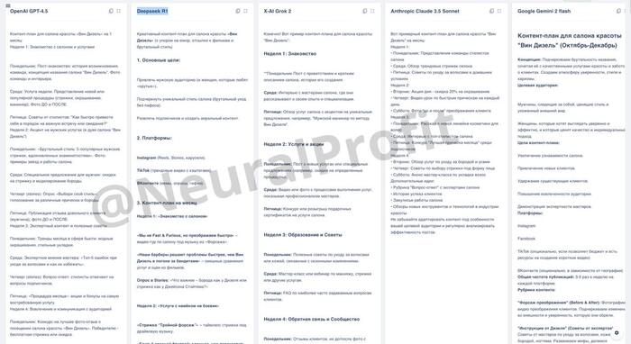      ChatGPT, Claude, Gemini, Deepseek R1, X-AI Grok 2  ,  , , , -,  Grok, ChatGPT, , Google, DeepSeek, ,  , Openai