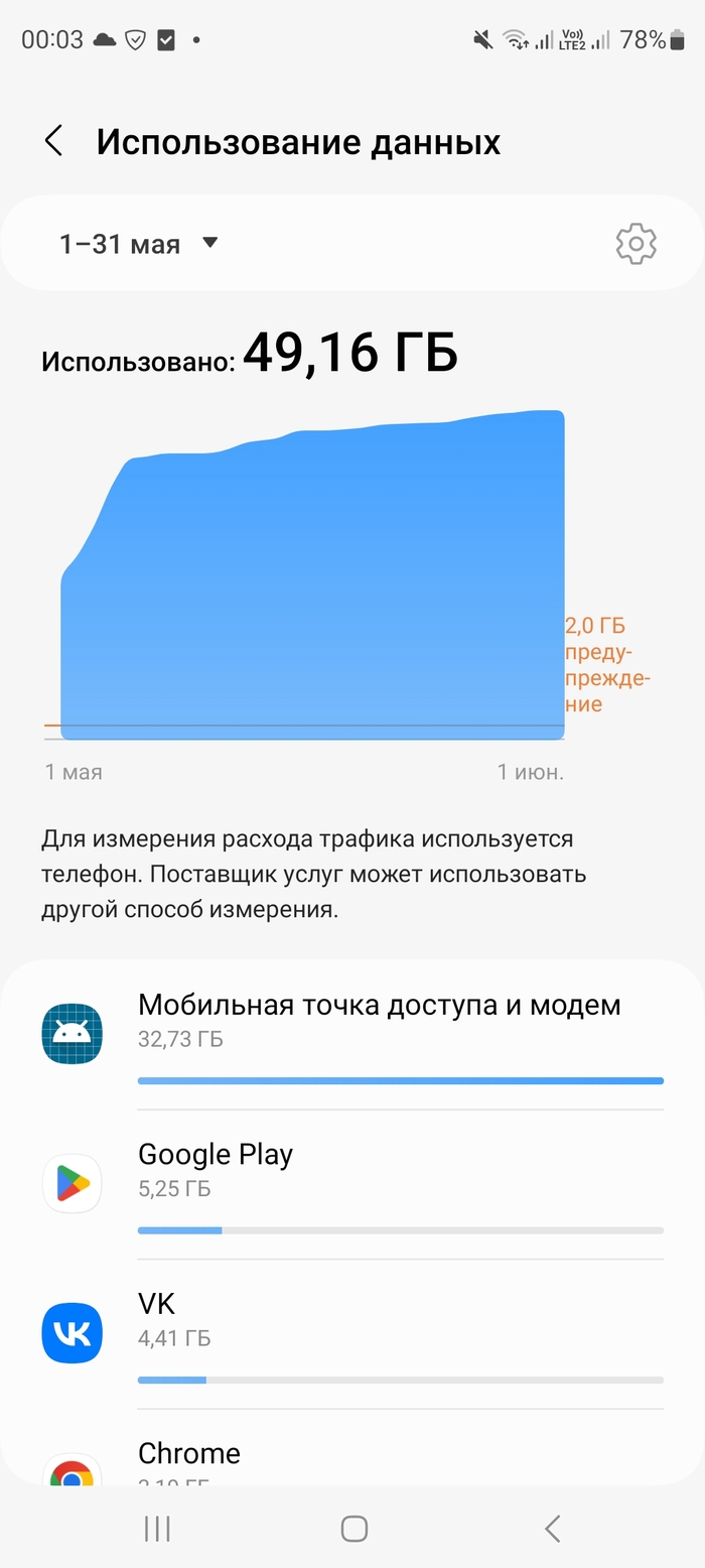 Безлимитный мобильный интернет