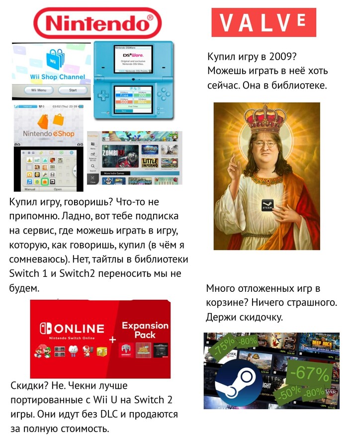      , Valve,  , Nintendo, Nintendo Switch, Steam, Telegram (), , 