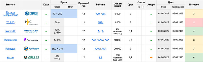   :     02.06  08.06.25