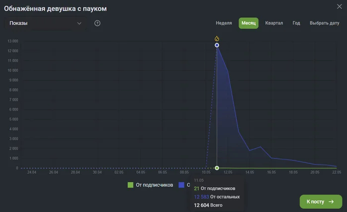 Тут вообще всё плохо, потому что это клубничка. Я её тоже отключаю, поэтому даже сам не вижу своего же поста. =)