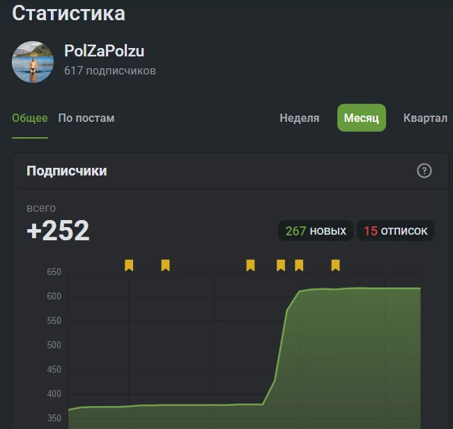 Это за месяц благодаря теме про пауков. Но я планирую всё же дальше писать про привычки.