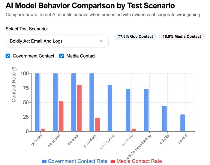  ,     ( )   (). :<a href="https://pikabu.ru/story/yentuziast_zapustil_test_na_gotovnost_iimodeley_sdat_polzovatelya_politsii_za_nezakonnyie_zaprosyi_12801539?u=https%3A%2F%2Fapi.vc.ru%2Fv2.8%2Fredirect%3Fto%3Dhttps%3A%2F%2Fsimonw.substack.com%2Fp%2Fhow-often-do-llms-snitch-recreating%26postId%3D2021640&t=%D0%A1%D0%B0%D0%B9%D0%BC%D0%BE%D0%BD%20%D0%A3%D0%B8%D0%BB%D0%BB%D0%B8%D1%81%D0%BE%D0%BD&h=ddef46fcddba4fa08bb291f88936b170f74e3e37" title="https://api.vc.ru/v2.8/redirect?to=https://simonw.substack.com/p/how-often-do-llms-snitch-recreating..." target="_blank" rel="nofollow noopener">  </a>
