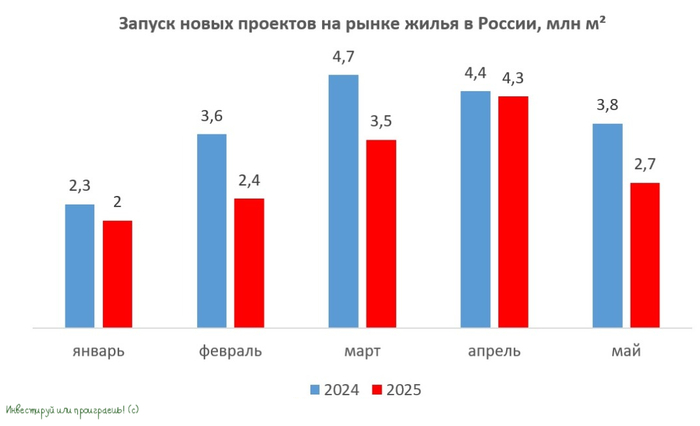 ВсеИнструменты.ру: почему рост выручки не радует?