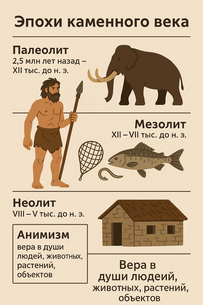    ?  , , , Homo sapiens, 