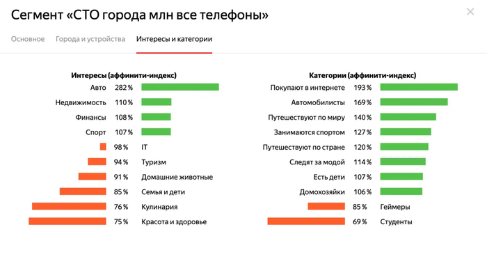 ������ ���������: 5 �������, ������� ������� ������ ������� ������� � �����������