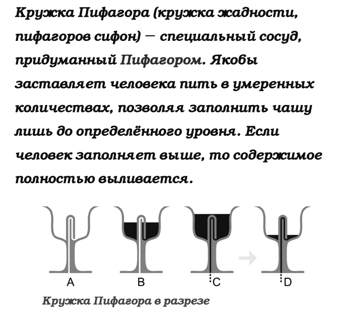 Чаша Пифагора