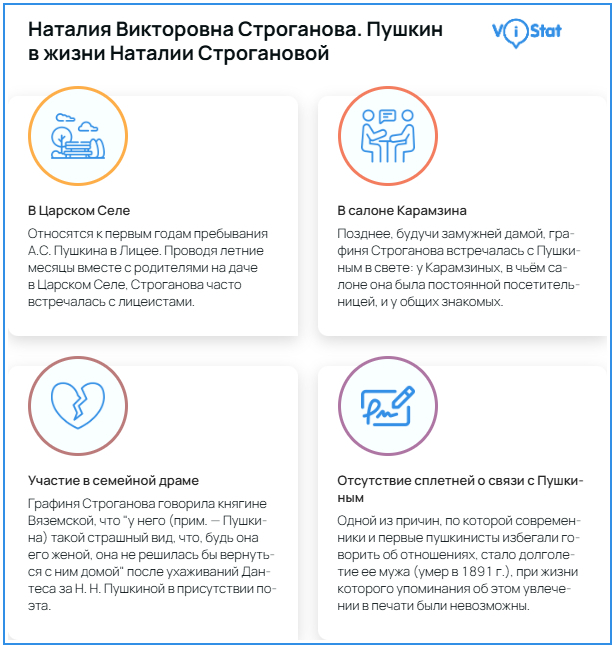 �����������: ViStat