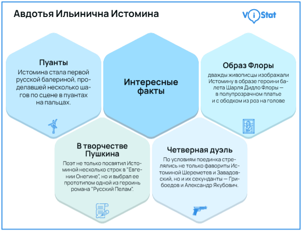 �����������: ViStat