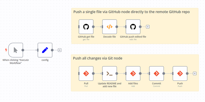 Вы можете работать с GitHub через готовый узел, через универсальный узел Git или через команду Execute Command.