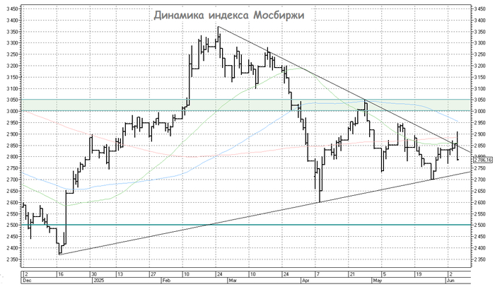 От слов к делу: ЦБ наконец-то снизил ключевую ставку
