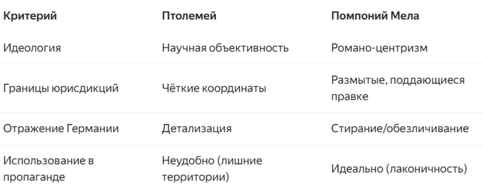 C       ,     GIS-,      (),  ,  , , , ,  , -, 
