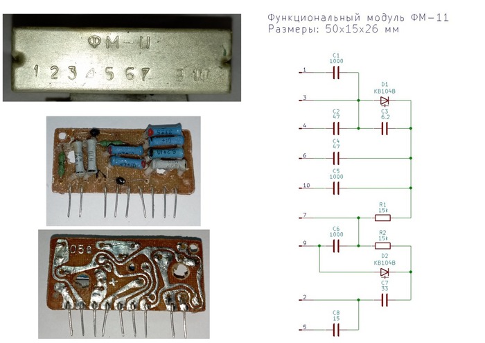 Функциональные модули