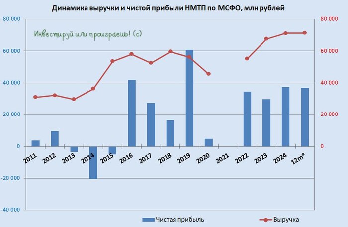 НМТП - заложник нефтяных потоков