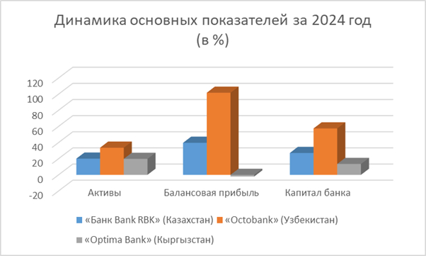    : Octobank, Optima, Kaspi Bank -    2025  , , , , , , , , , , , 