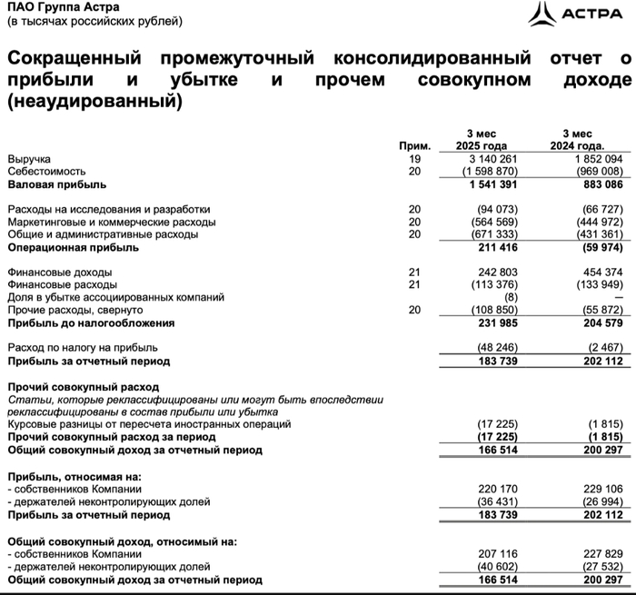 Астра. В режиме ожидания