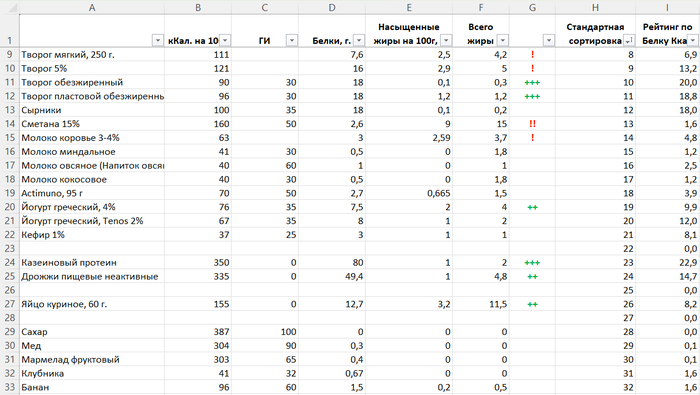 ������� 1. �������� ���������&nbsp; � ���������, �������, ������, ���������� � ������������ �����, ������������� ������