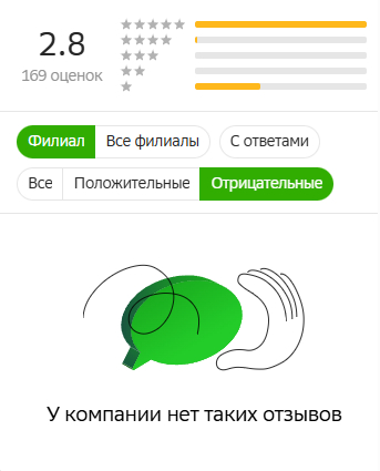          , , , ,  , , , , Telegram (), , 2,   