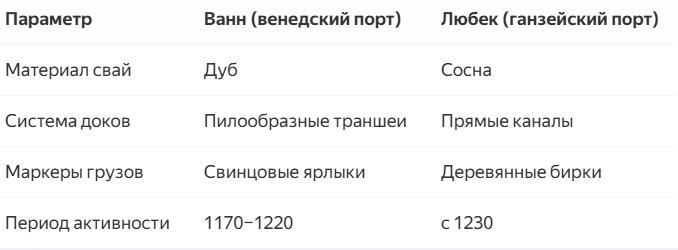 Сравнение Ванн с другими портами