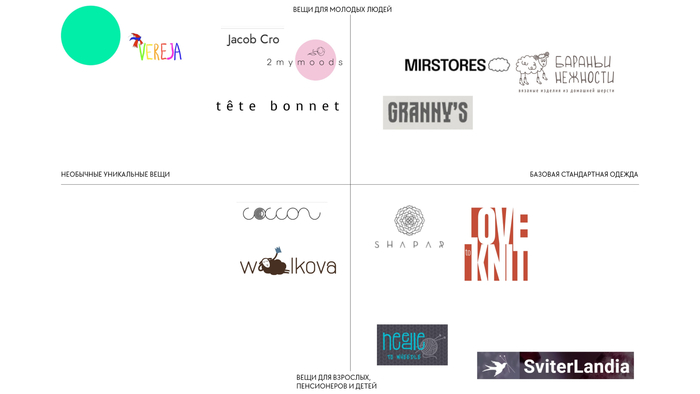 ��������� ��� ������ �������������� ������