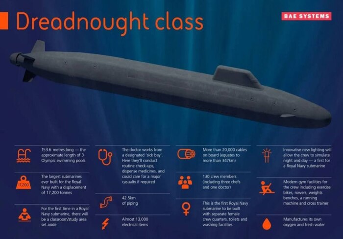 Ядерная программа Великобритании: много денег, мало ясности