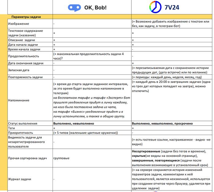 ����� ��������� ��������� ������ �� ����������� ������� ������