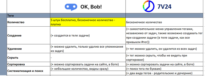 ����� ������ ������� ���������� - ���