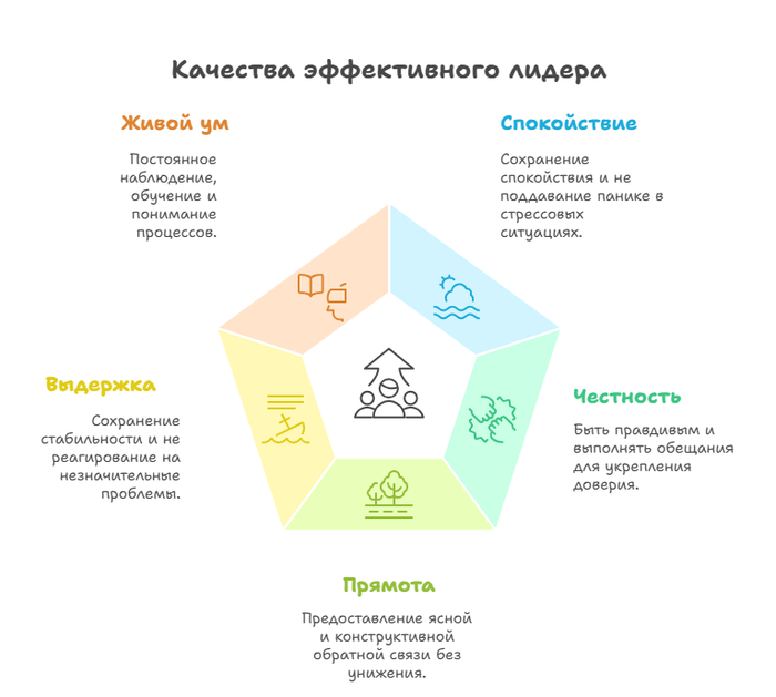     ? , , ,  , ,  , Telegram ()