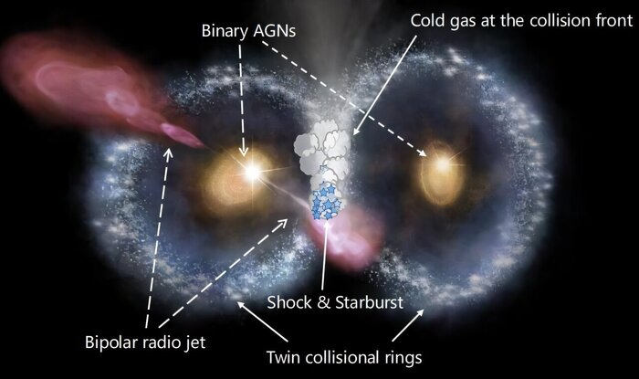      ! , , , , The Spaceway,   