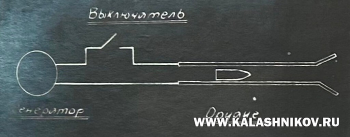 Принципиальная схема магнитоэлектрического орудия. ВИМАИВиВС