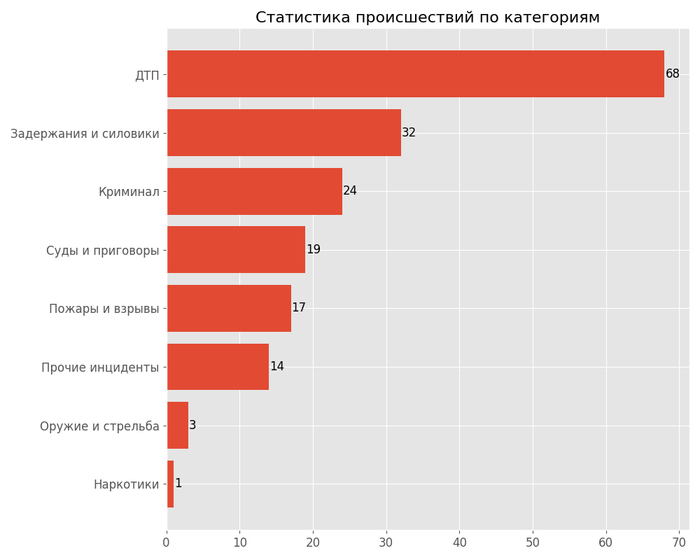    ?  -    45%   +   , , , , Telegram, 