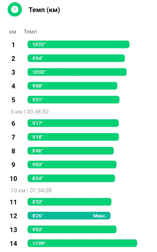 ��������� �������� ������, ������������, ������� � ����� ����� �������.