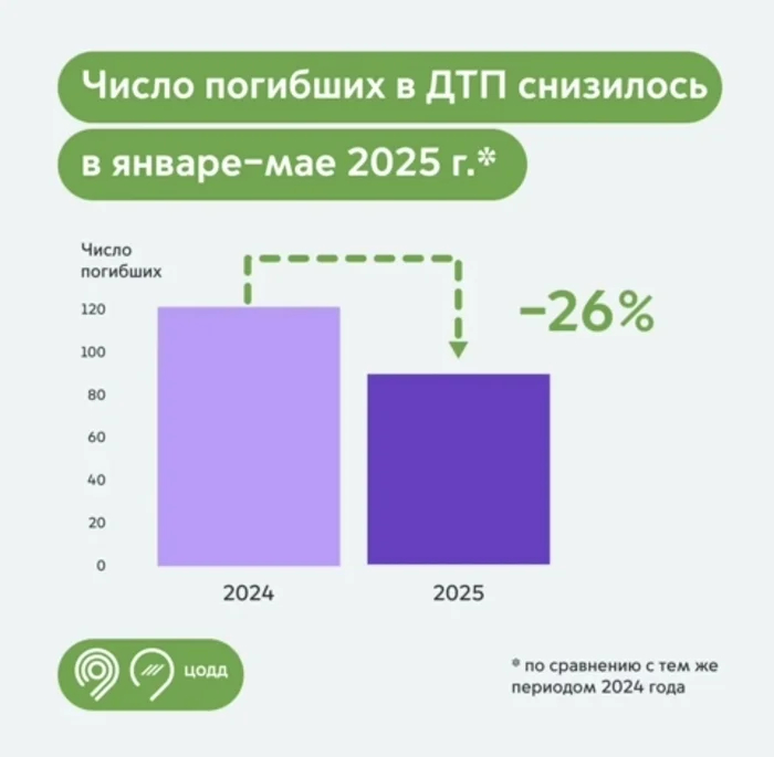      , ,   , , , Telegram ()