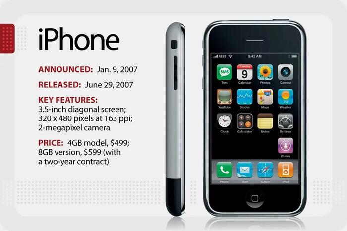 29.06.2007 -   iPhone [_] Apple, , , , ,  , iPhone, ,   ,  ,  IT, IT, , ,  , YouTube (), 
