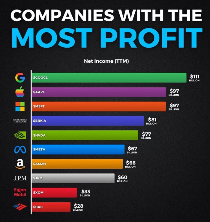 Google -      Google, , , , , , , , , Telegram ()
