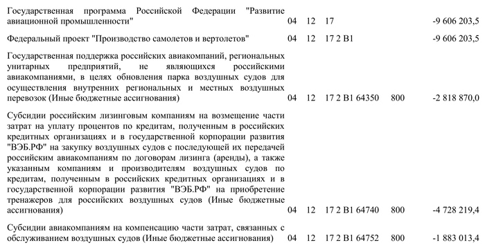    . <!--noindex--><a href="https://pikabu.ru/story/aviabyudzhet_na_2025_god_12882263?u=https%3A%2F%2Fsozd.duma.gov.ru%2Fdownload%2F1f02f047-62d4-6a1a-a9da-356585f3a6e6&t=https%3A%2F%2Fsozd.duma.gov.ru%2Fdownload%2F1f02f047-62d4-6a1a-a9da-35...&h=3e6ddcf3f8e1ef12bfb415452e177029768d6863" title="https://sozd.duma.gov.ru/download/1f02f047-62d4-6a1a-a9da-356585f3a6e6" target="_blank" rel="nofollow noopener">https://sozd.duma.gov.ru/download/1f02f047-62d4-6a1a-a9da-35...</a><!--/noindex-->