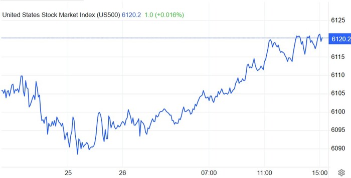 Фьючерсы на сегодня