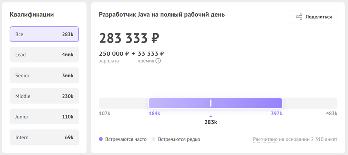 ��������: ���� �������