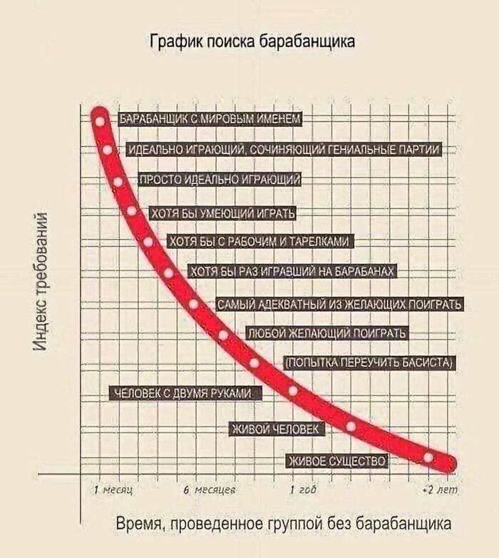   ,   , , , , ,  (), 