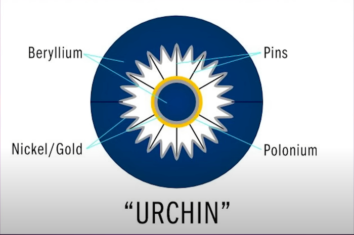             ,       Pu-239,    .